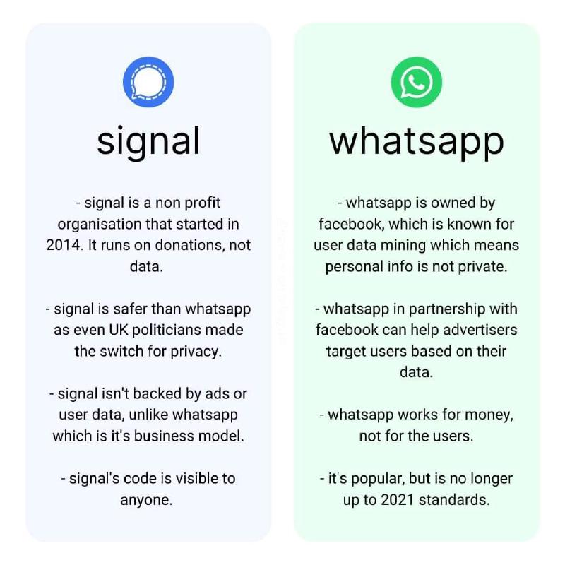Signal versus WhatsApp compared